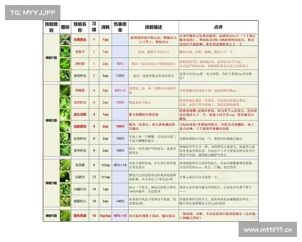 神界原罪3:赋予装备主属性的奥秘 神界原罪3:赋予装备主属性的奥秘